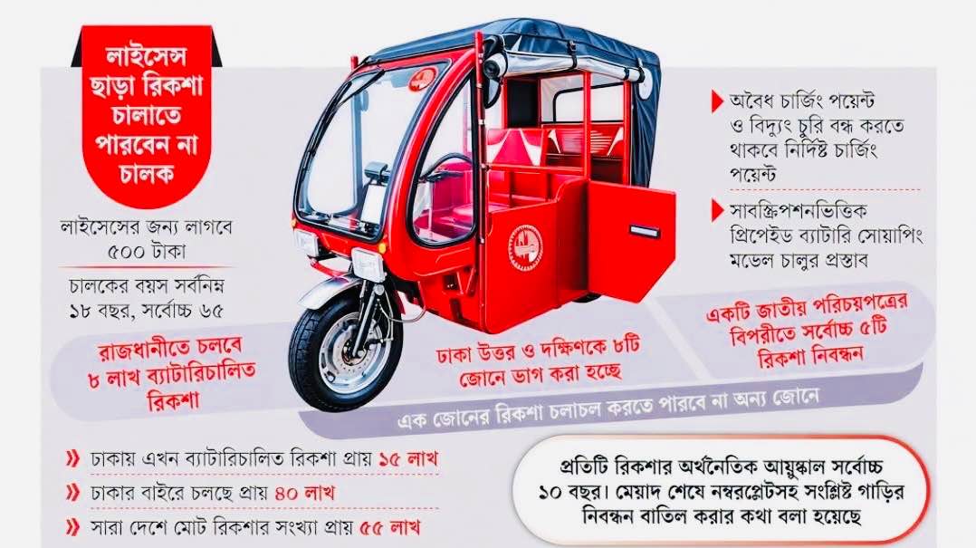 নিবন্ধনের আওতায় আসছে ঢাকার ব্যাটারিচালিত রিকশা, থাকছে জোনভিত্তিক চলাচল